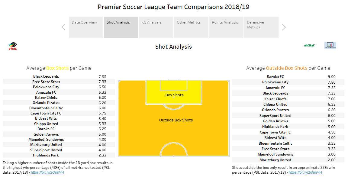 PSL shot data